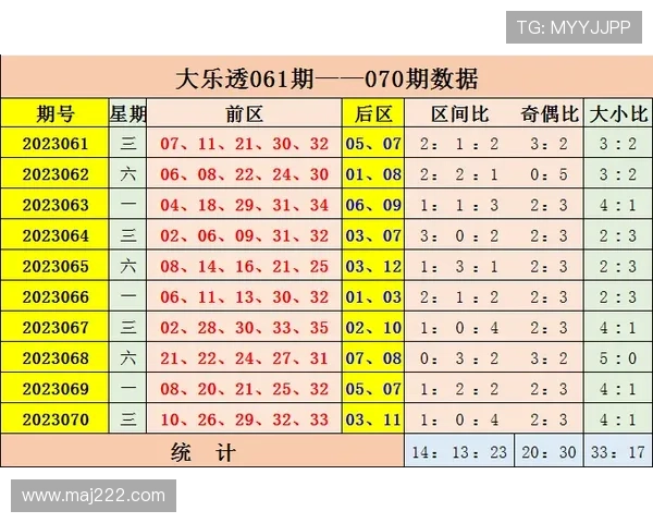 大乐透开奖号码走势图表及详细格式解析 大乐透开奖号码走势图表及详细格式解析
